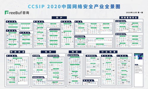 明朝萬達(dá)榮登CCSIP網(wǎng)絡(luò)安全產(chǎn)業(yè)全景圖，深度聚焦網(wǎng)絡(luò)與信息安全軟件開發(fā)